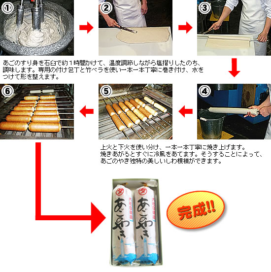 製造のこだわり